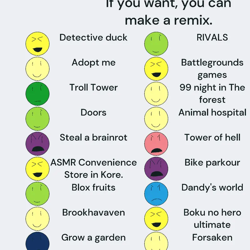Rating Roblox games by @Luffygear5farmadordeaura