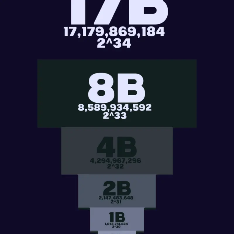 Game by @Blaxy