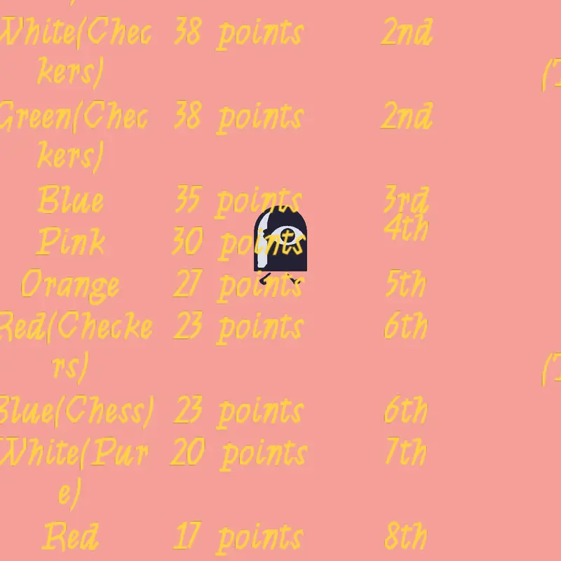 Game by @monika1999