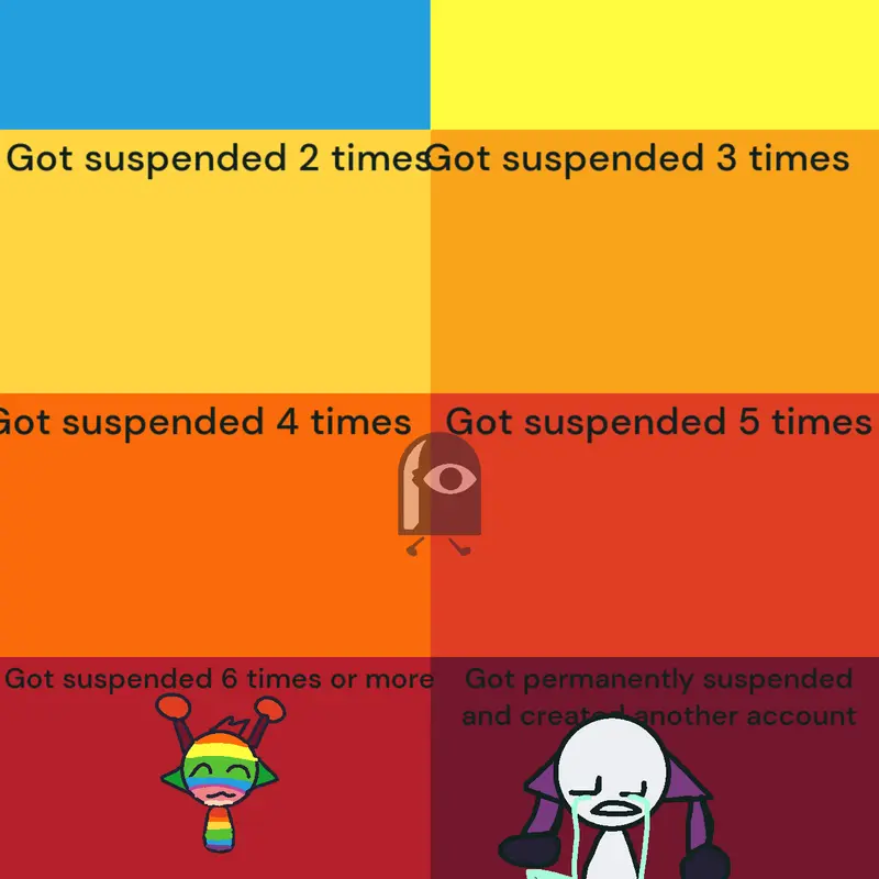 Another one got suspended for 3 years🫩 by @Tunner_Plays-alt