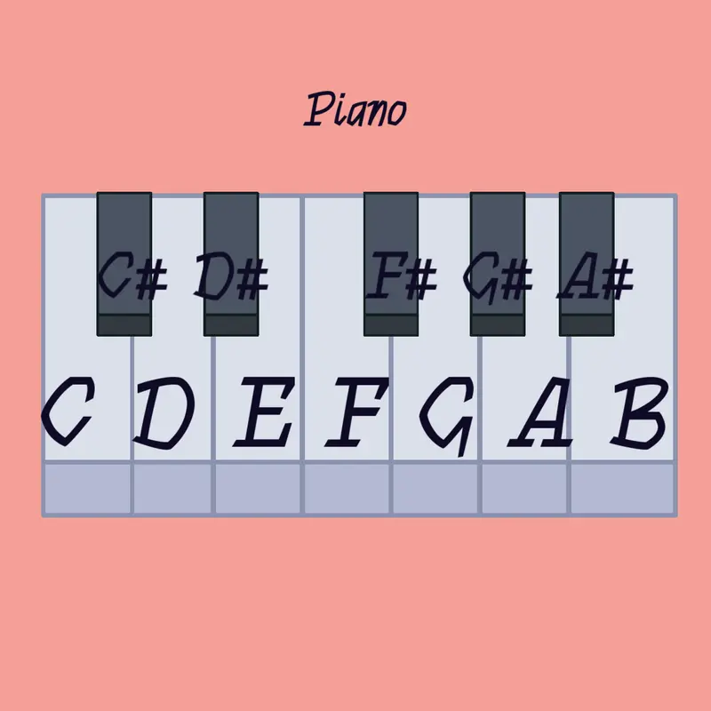 Just a piano by @Cristy0729