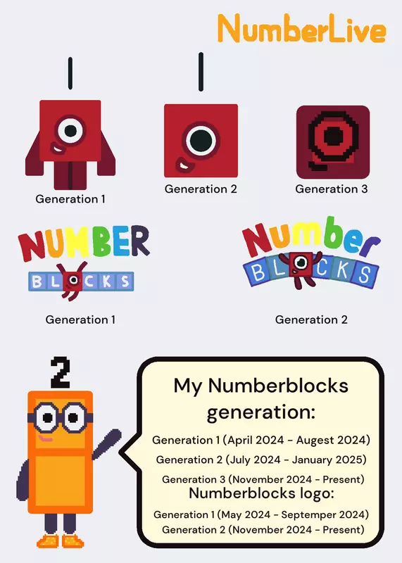 Game by @NumberLive