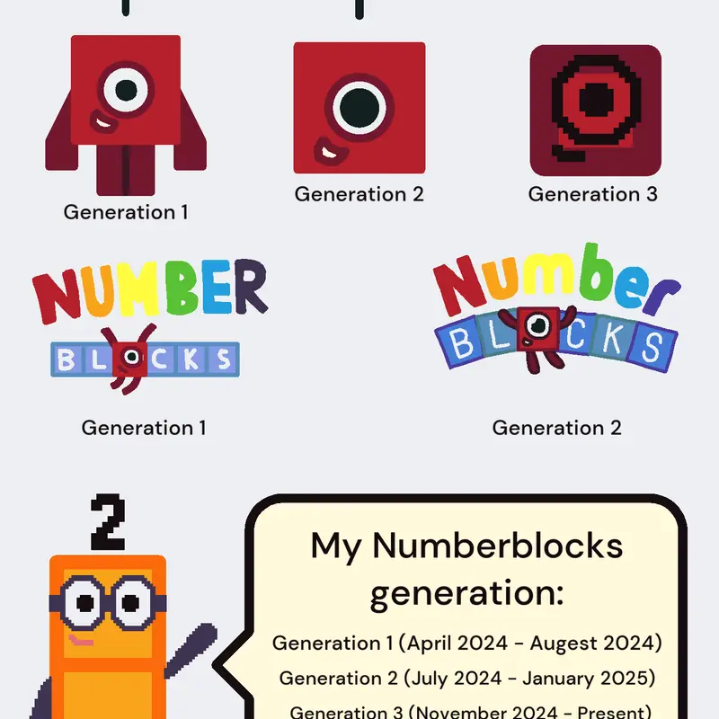 Game by @NumberLive