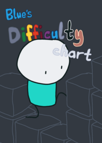 Blue's DCO