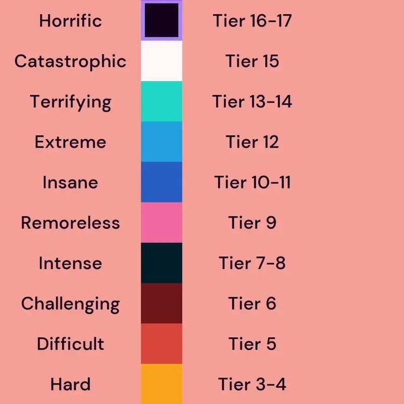 Game by @user542th