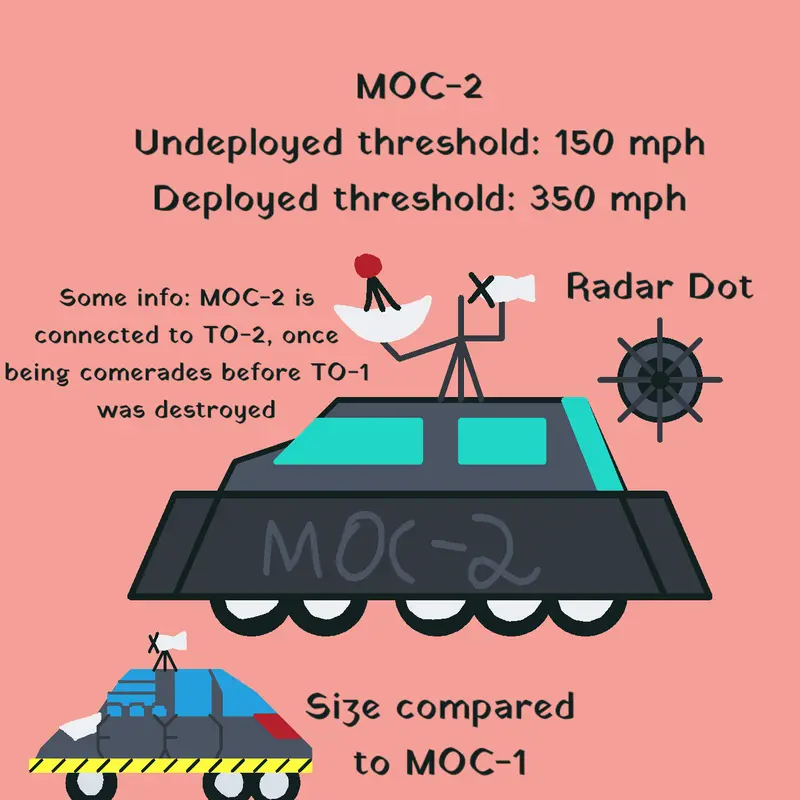 Full MOC-2 by @TornadoDude234