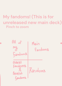 My Fandoms (This is for unreleased new main...