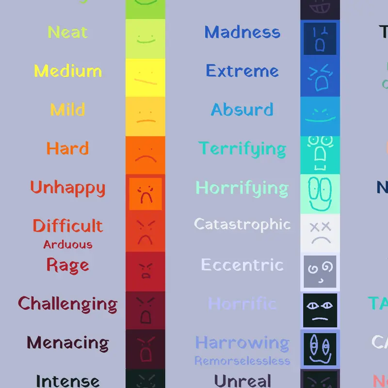 Difficulty Chart : Extended! by @TheRealYouiropP_offical