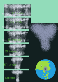 Tornado simulator game