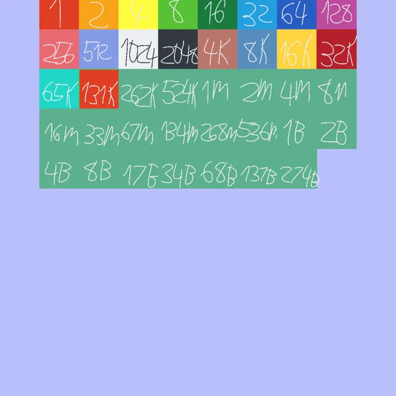 Game by @Babypuppy7290