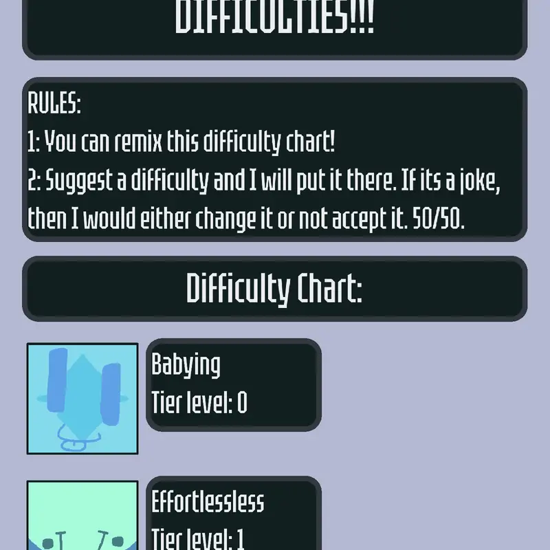 Squarey Difficulty Chart by @wowisthisang