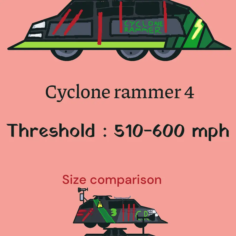 Game by @Cyclone_lee_tornadoes