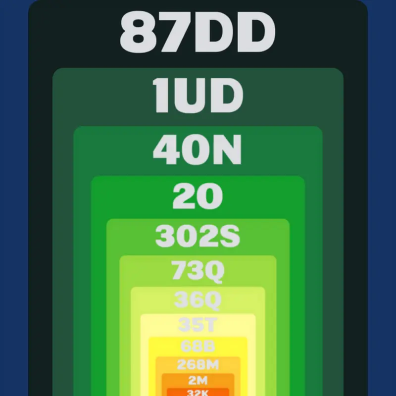 Game by @Dothi