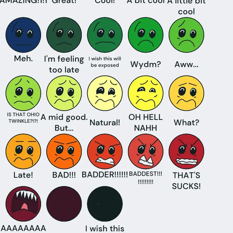 My rate by @myself_-_-