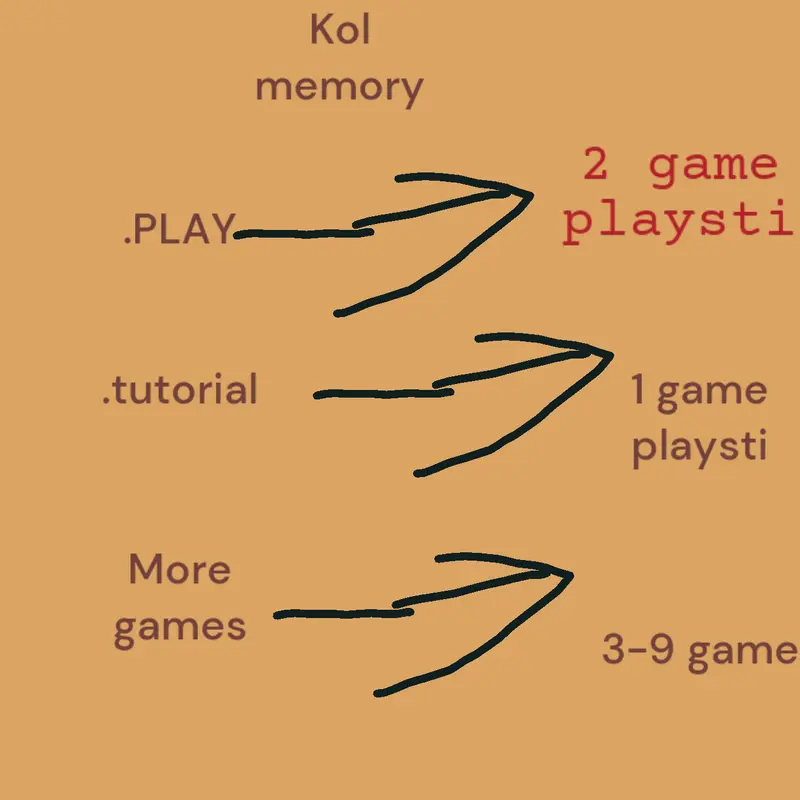 Game by @lamani21