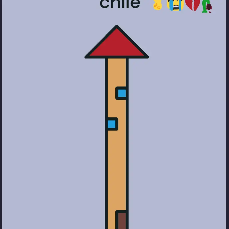 Meme by @siam_ishere