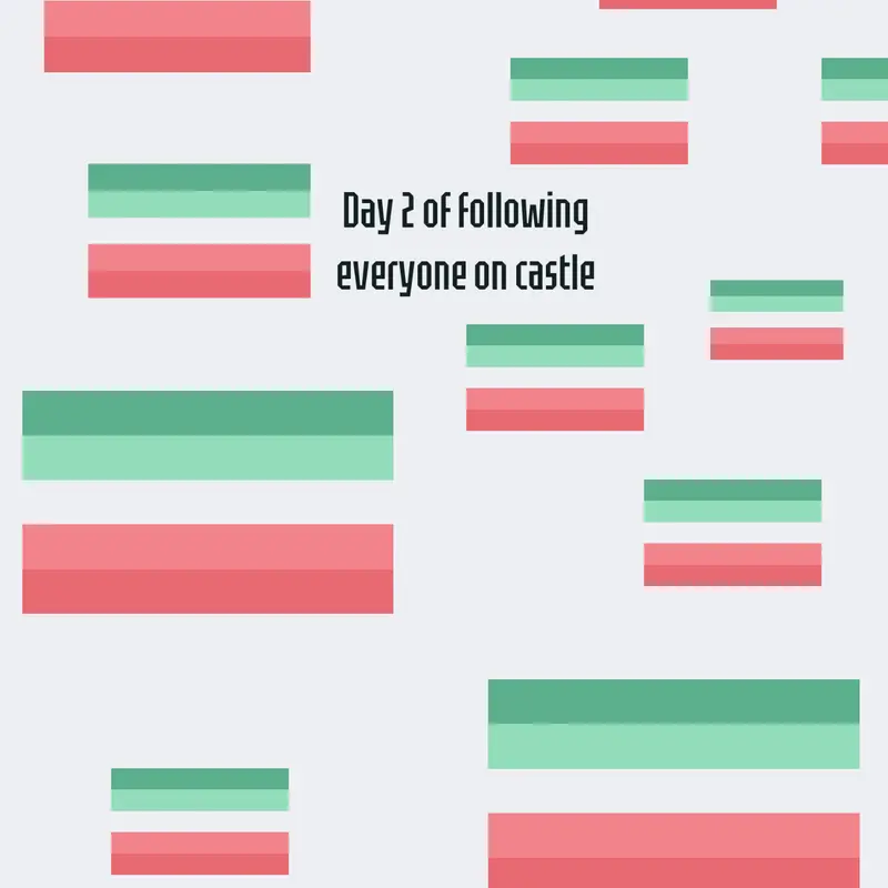 Day 2 of following everyone on castle by @RedGradiant_Official