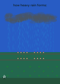 |Rain simulator|