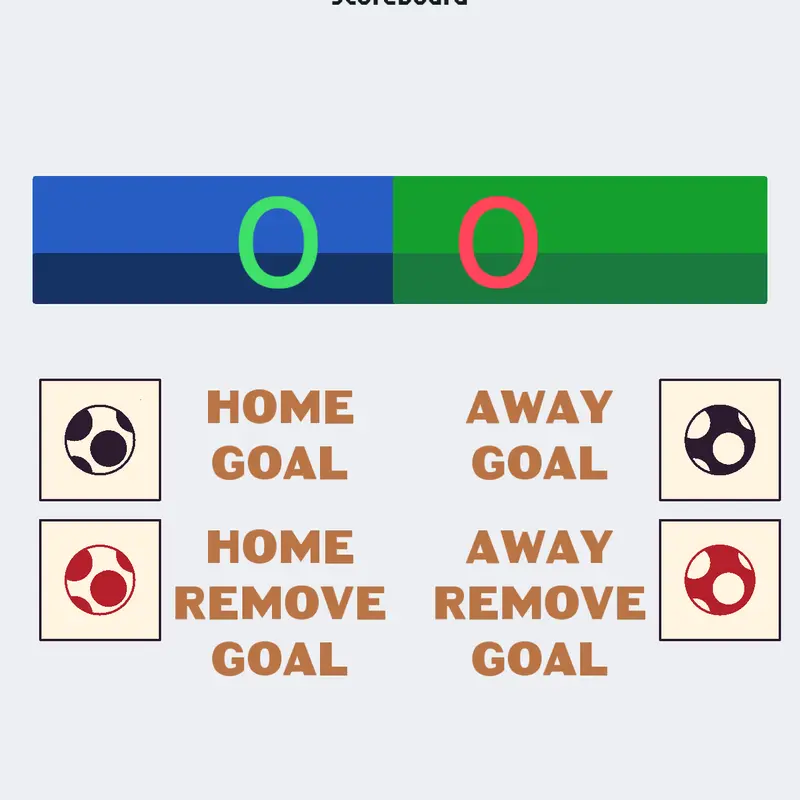 Scoreboard by @WildyteLouis