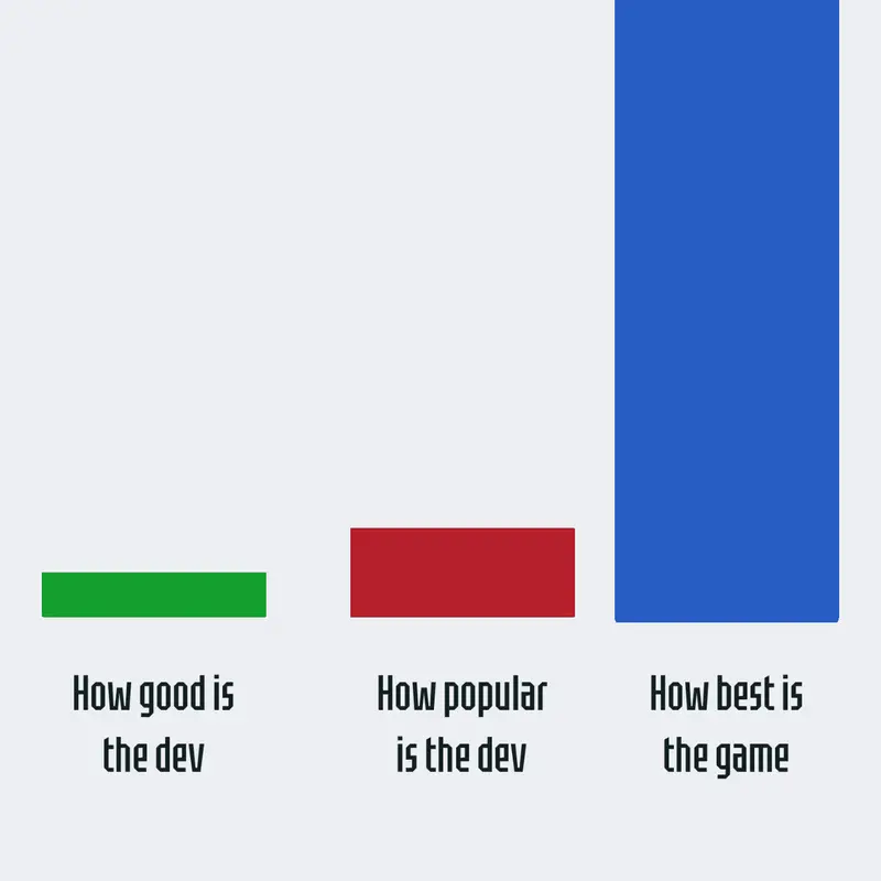 Game by @TahuDecksStudio
