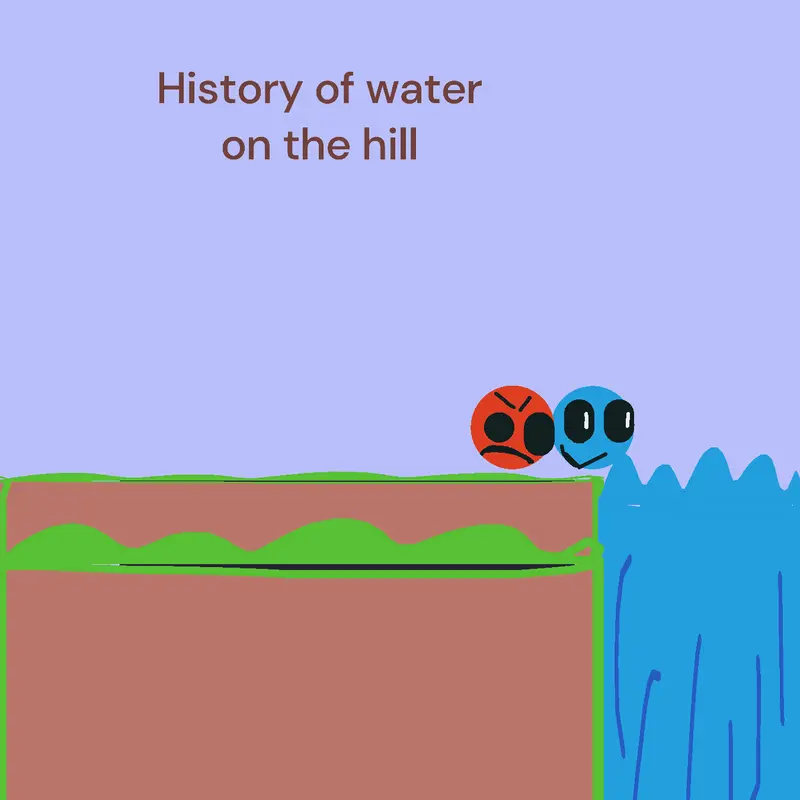 Game by @dogafy