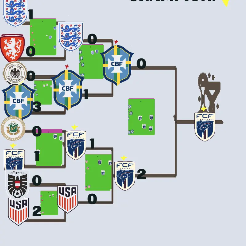 Game by @tournamentmake