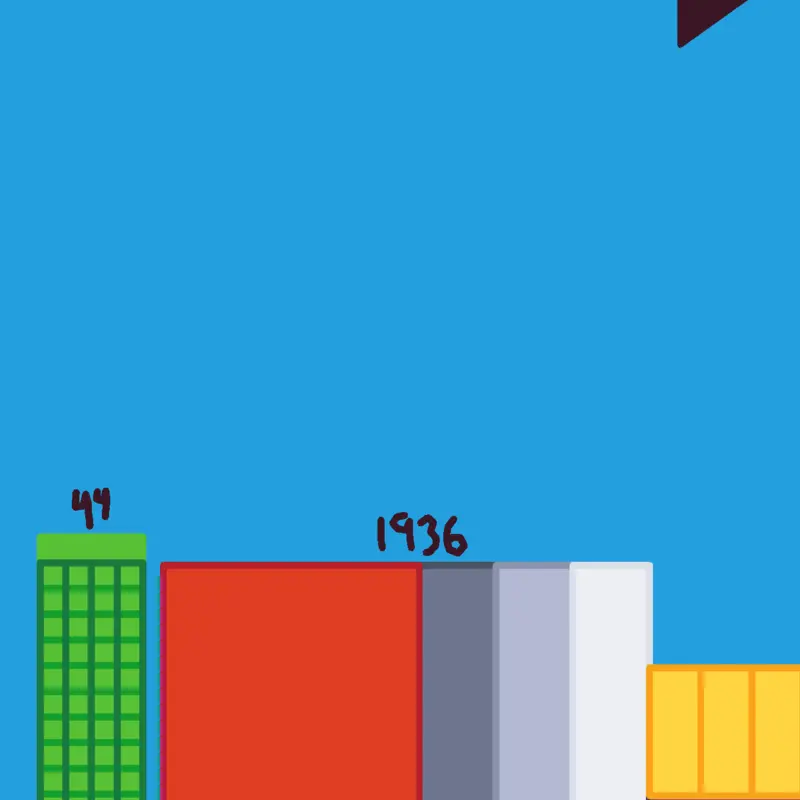 44^n numberblock (V1) by @31415_EL_CREADOR