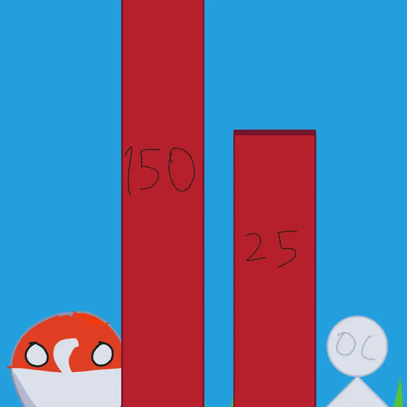 Game by @indo_bingchilling
