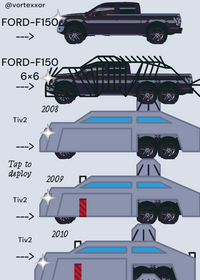 Tiv2