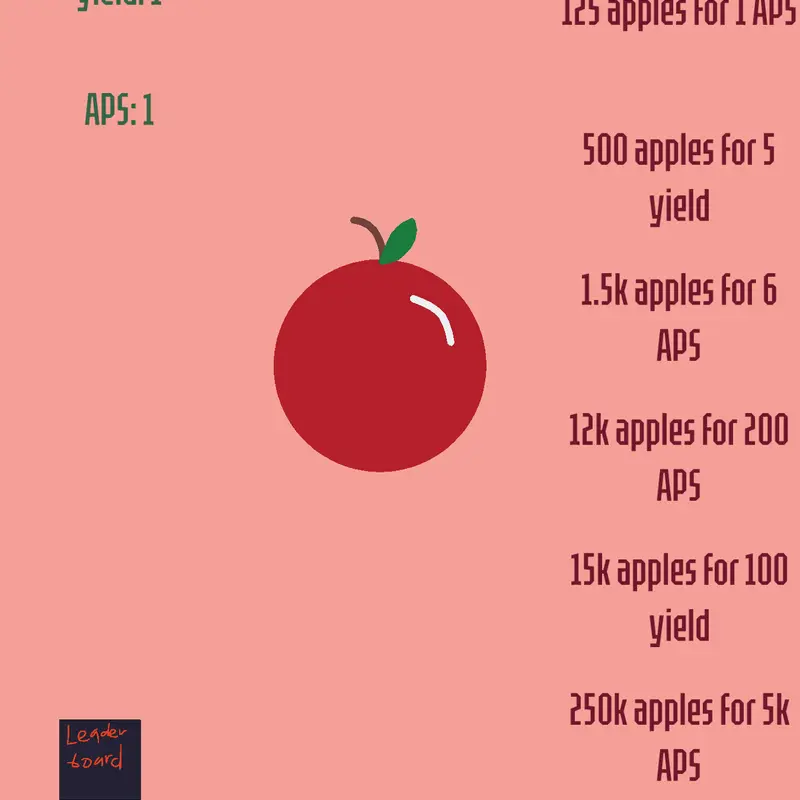Apple Clicker by @lilredrap
