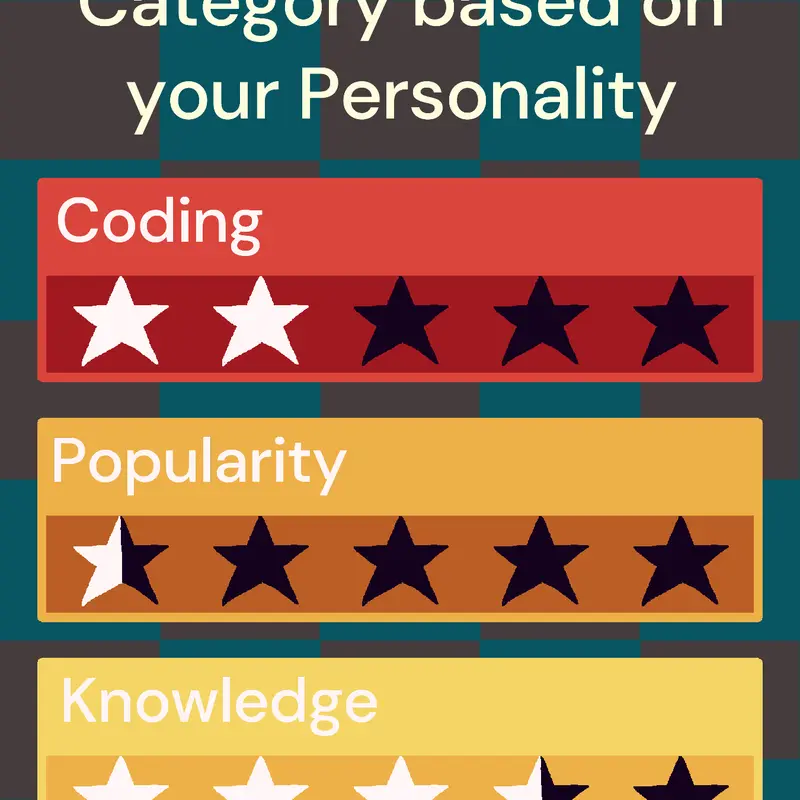 My personality by @echoooo