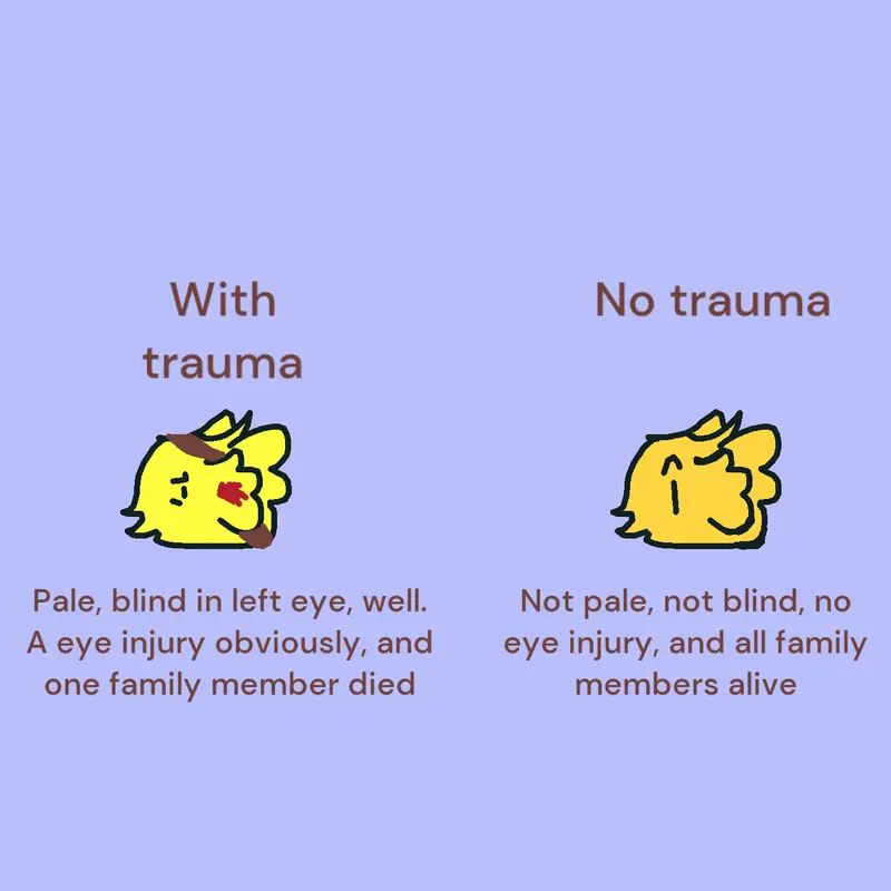 Game by @Cyanty