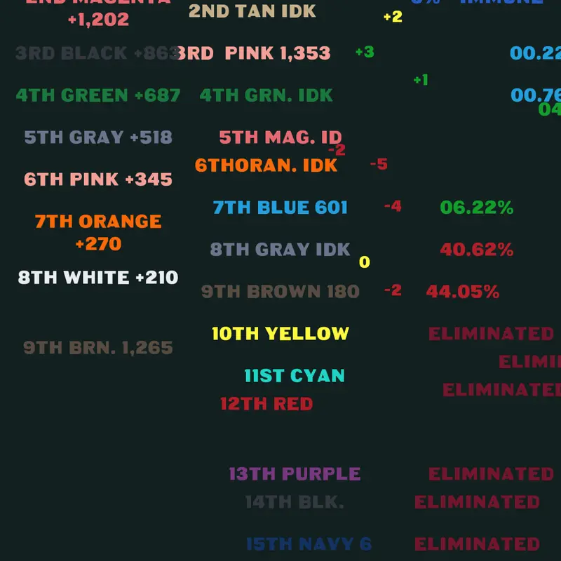 Game by @geoproductionsalgi