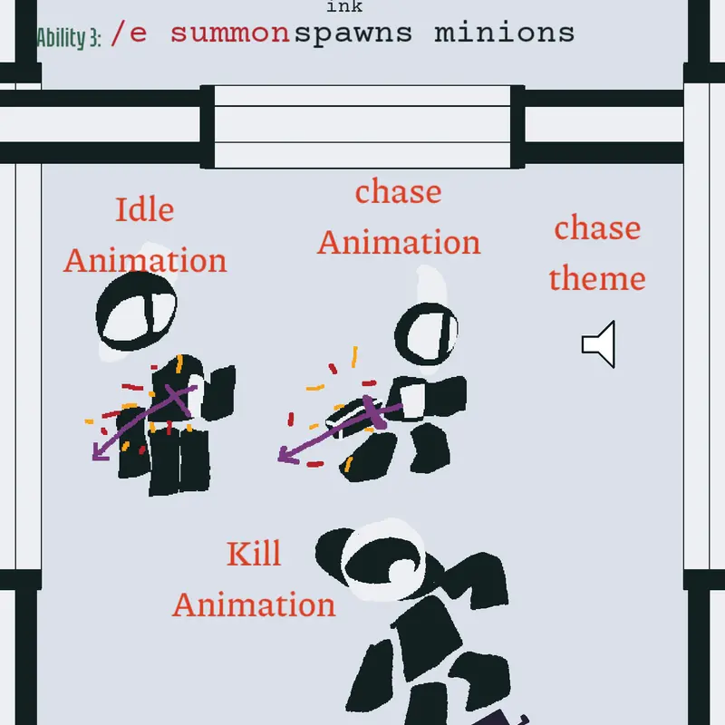Game by @chocolateikea