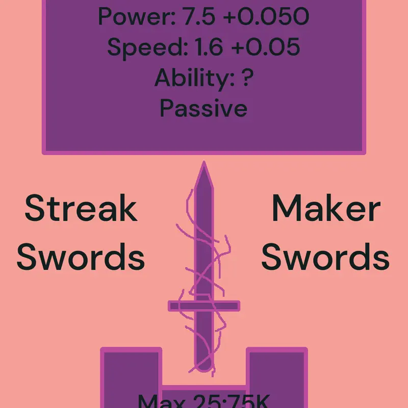 Game by @Streakdummycalculator