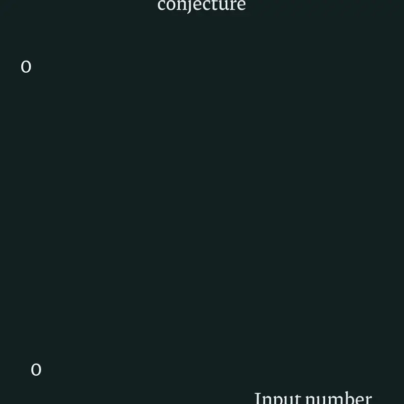 Game by @mathematicman
