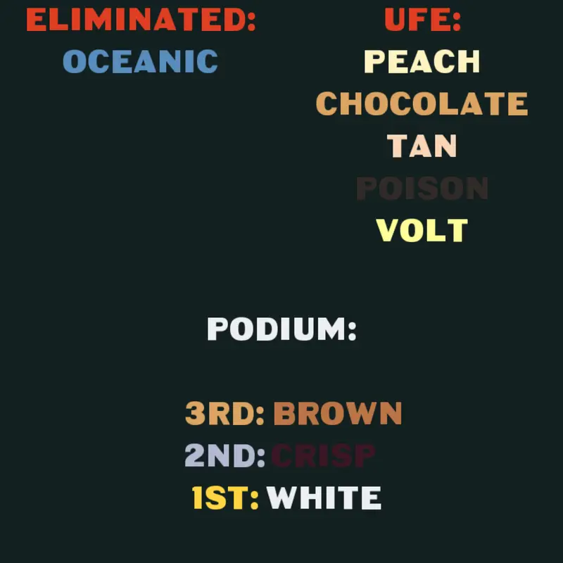 Game by @MintProductions