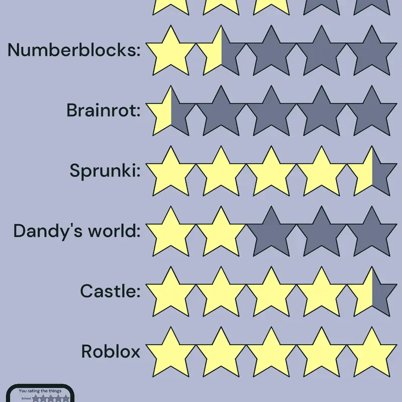 Game by @ihavebudgetissues