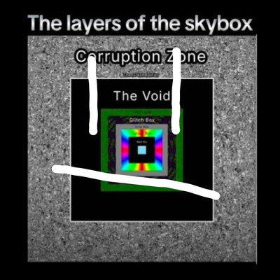 @Skybox_Layers_Official
