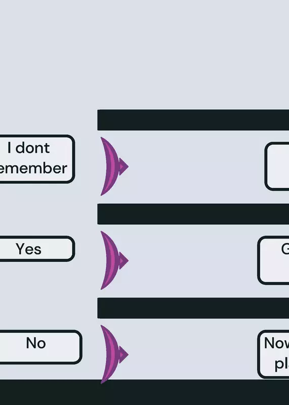 Question Game by @GreenHuggy