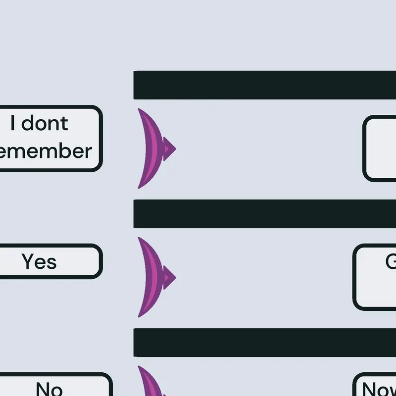 Question Game by @GreenHuggy