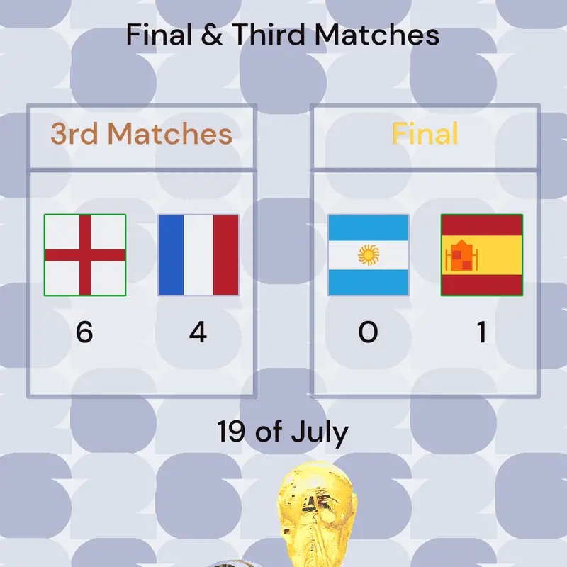 Game by @NumberLive