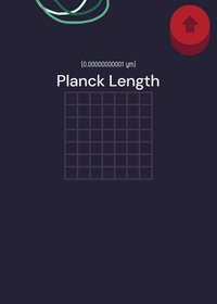 Universe Size Comparison