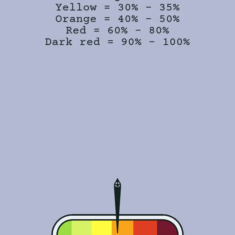 Quit meter by @PM606MOD_creator0F1C14L