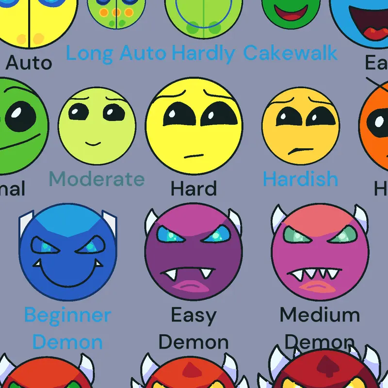 Difficulty Chart Remixed Party by @Pell-In-A-Nutshell