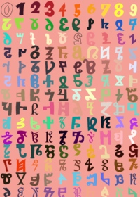 Argam Numbers But In Pallete Version