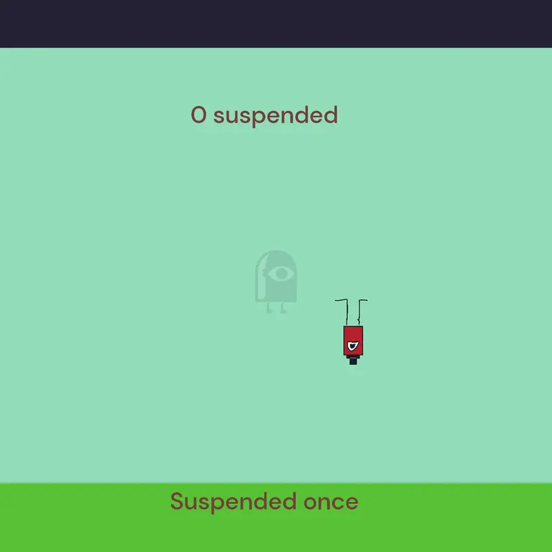 If you got suspended Six times idk by @gnome1