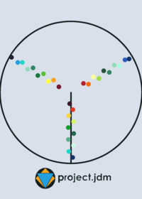 FAST Pendulum Wave