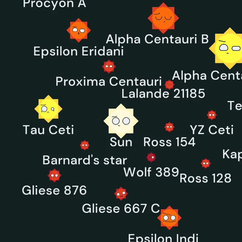 Game by @EarthPlanetball_ofc
