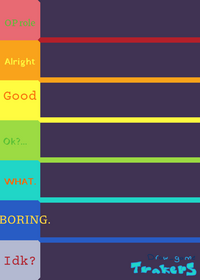 Ranking among us roles in Tier list!